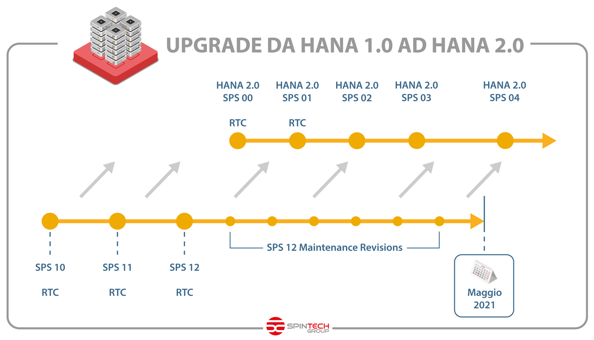 upgrade_hana